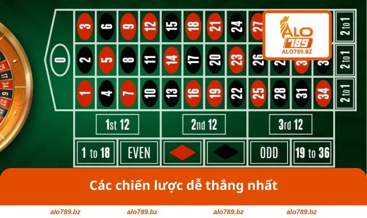 Các chiến lược dễ thắng nhất