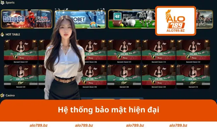 Hệ thống bảo mật hiện đại