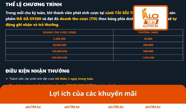 Lợi ích của các khuyến mãi
