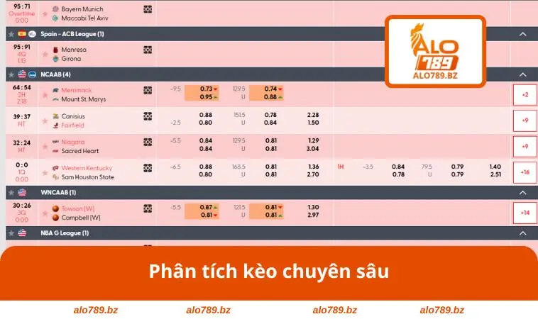 Phân tích kèo chuyên sâu